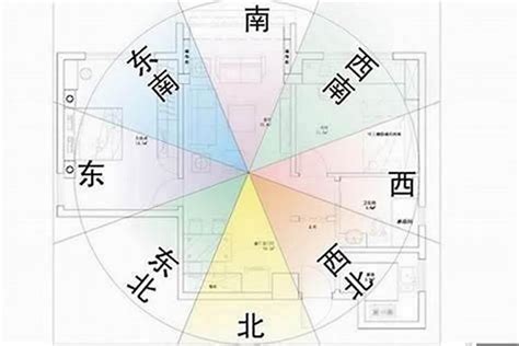 朝東南 風水|住宅八大方位 旺財開運大公開